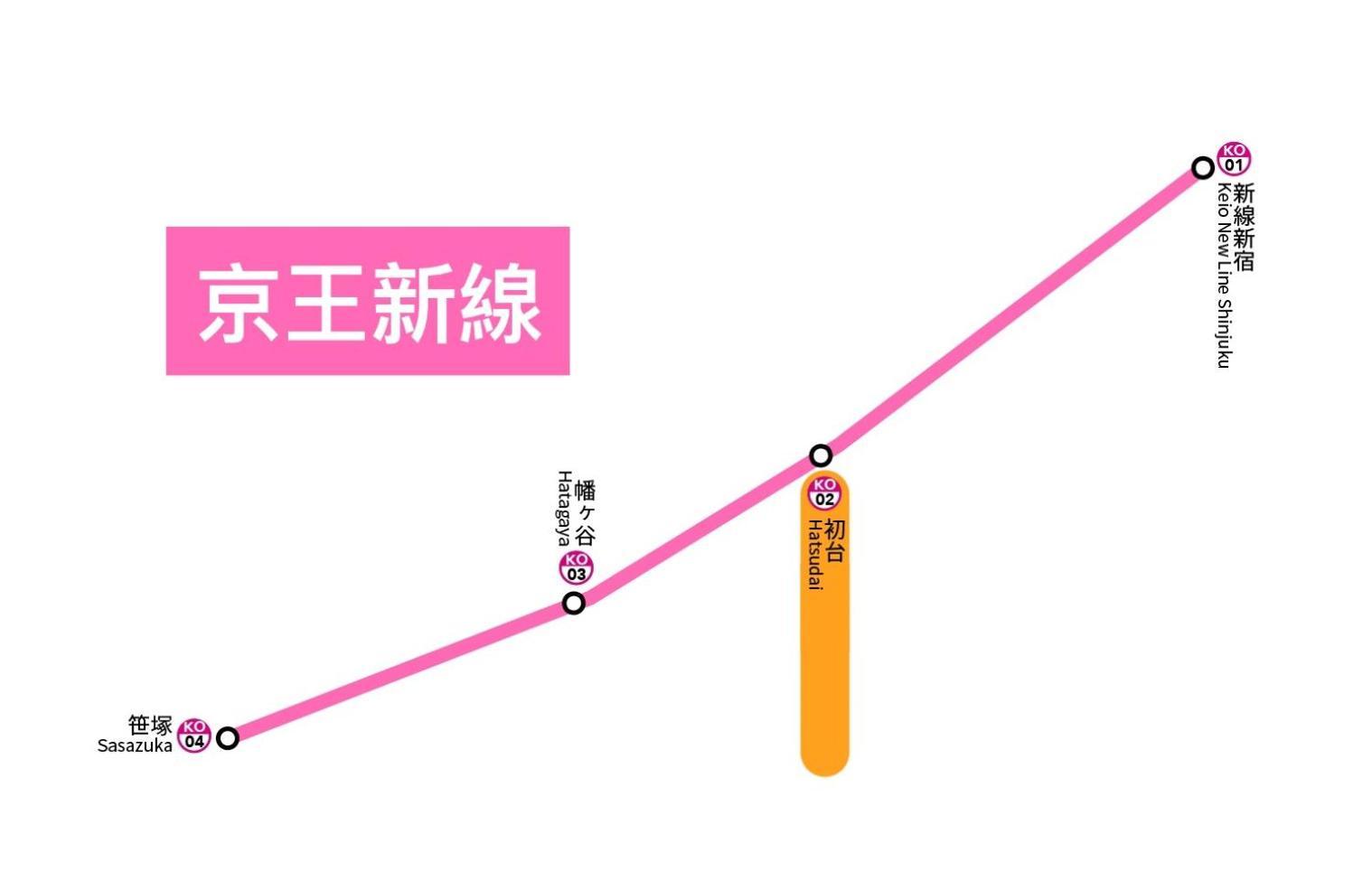 桜の川8 Shinjuku 3 Mins Shibuya New Mansion Train 1 Min More Than 7 People 도쿄 외부 사진
